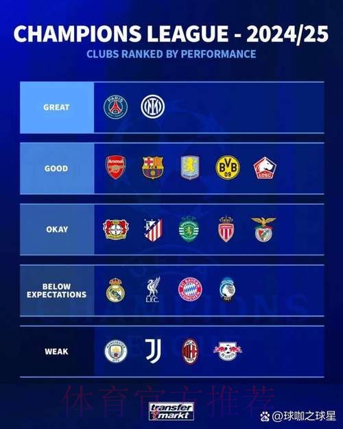 德转评价欧冠表现:巴黎国米最佳、巴萨枪手优秀 德转评价欧冠表现:巴黎国米最佳、巴萨枪手优秀