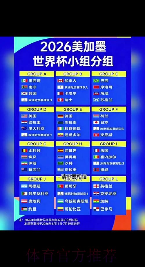 2026世界杯强队排名什么时候开始