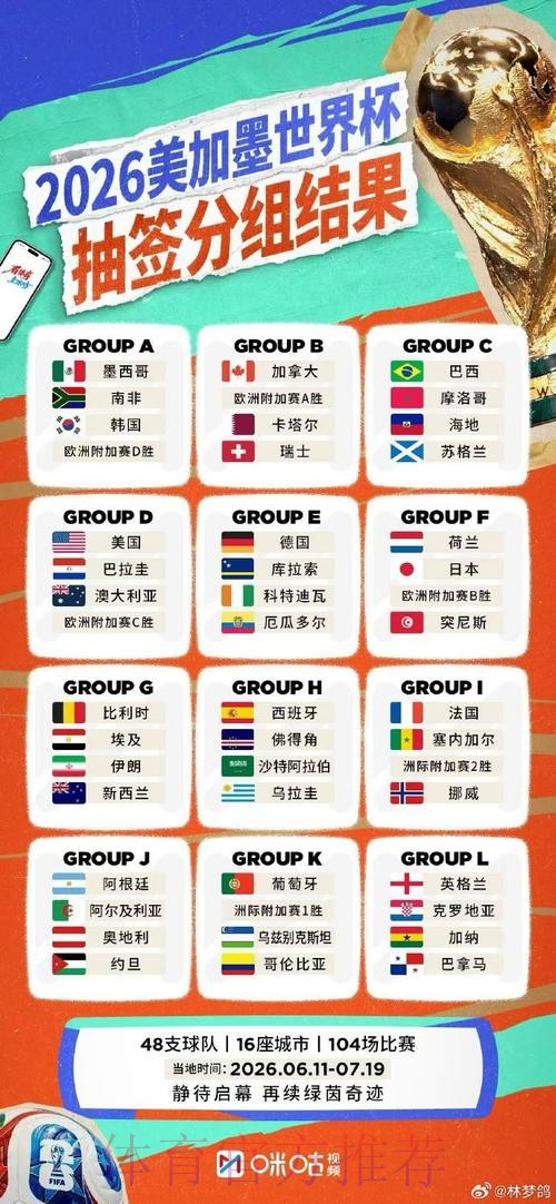 世界杯直播排行最新解析